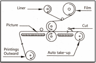 Colex C364 Wide Format Roll Laminator