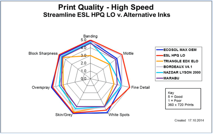 Mimaki JV Compatible EcoSol Inks 440 ml