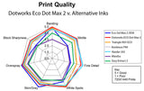 Eco Dot Max 2 Ink - 440 ml for Roland Printers