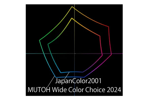 MUTOH XpertJet 1681 SR Pro